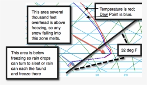 Diagram #2795816