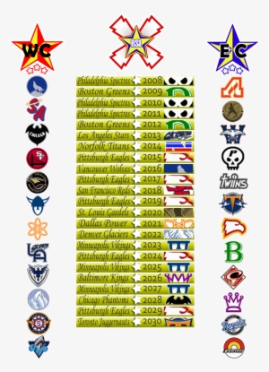 My Name Is Greg, And I Am The Commissioner Of The Rising - Rimouski Océanic #2795817