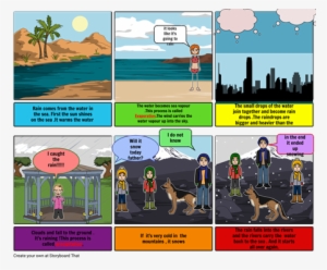 The Water4 Cycle - Police Dog #2795913