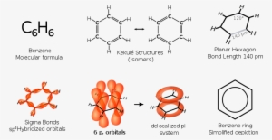 This Is Why You Often See A Hexagon With A Circle Inside - Structure Of Benzene #2797299