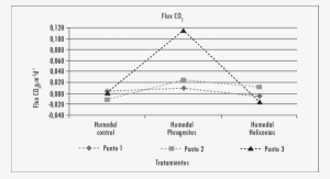 Comparación Tabla Flux Co 2 Entre Zonas - Diagram #2798599