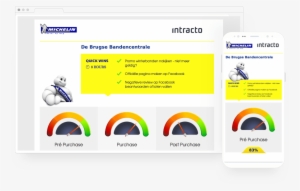 Michelin Had Already Been Doing Physical Audits For - Web Page #2799192