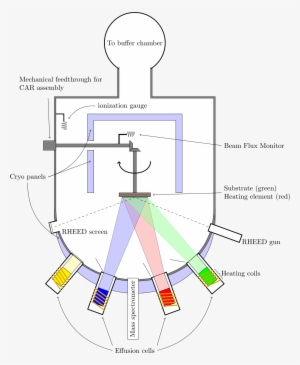 Molecular Beam Epitaxy Diagram #280059