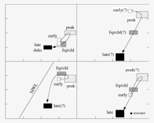 Relation Among Measured And Inferred Ages, Temperatures, - Diagram #282384