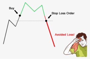Set Stop Loss Order - Stop Loss #283674