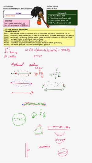 This Entry Was Posted In Sound, Waves And Tagged Resonance, - Portable Network Graphics #284018