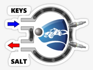 Image/gifhow Rocket League's Crate Engine Works - Turbo In Apex Seals Out #286906