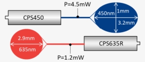 Characteristics Of The Lasers Used In This Study - Diagram #288284