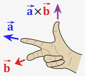 Right Hand Rule Cross Product #2800752