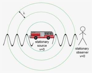 Cartoon Of Sound Waves From Stationary Fire Truck - Sound Waves Of Siren #2800823