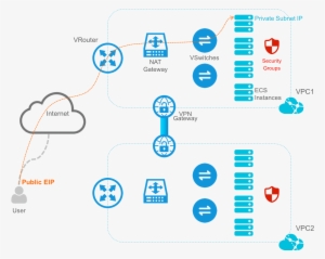 What Is Alibaba Cloud Networking - Private Cloud Infrastructure Design #2804387