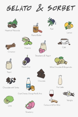 I Love This Gelato & Sorbet Menu From- A #2806719