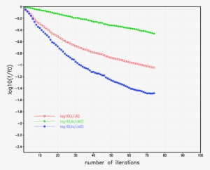 Variation Of The Total Cost Function J , Background - Diagram #2808014