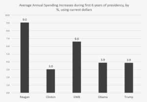 Dget2 - Number #2808176