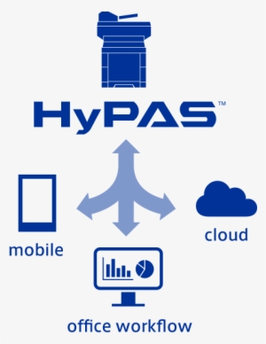 Kyocera's Proprietary Solutions Platform, Enabling - Graphic Design #2808943