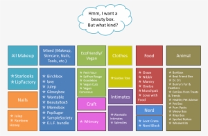 From Makeup, Cute Clothing, Nail Polish To Other Goodies - Flow Chart For English Grammar #2809425
