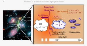A Schematic Picture Of A Galactic Wide Shock In An - Stephan's Quintet #2809929 A Schematic Picture Of A Galactic Wide Shock In An - Stephan's Quintet #2809929