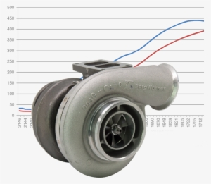 Increased Power - Detroit Diesel 60 #2811121