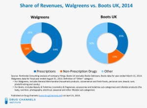 Despite The Coming Euroflavor, Stefano Pessina, Acting - Brownfield Oil And Gas Percentage Vs Greenfield #2811397
