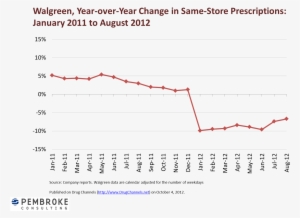 As You Can See, January's Exit From The Express Scripts - Agencia Tributaria #2811431