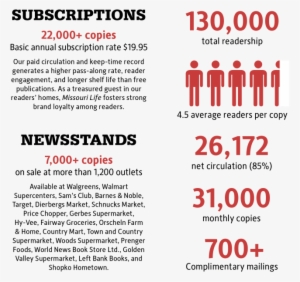 With Audited Circulation From The Circulation Verification - مهرجان الاردن 2010 #2811478