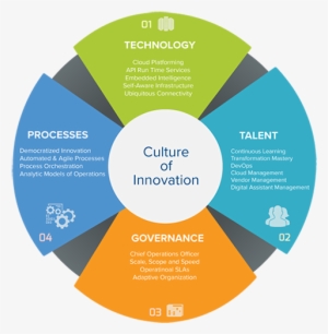 Fulfilling The Digital Transformation Strategic Priority - Digital Transformation At Scale #2812396