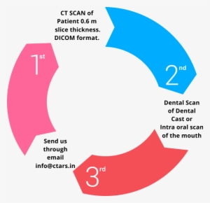 At Ctars, The Orthognathic Splints That We Produce - Diagram #2814477