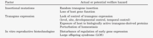 Factors That May Affect The Welfare Of Transgenic Farm - Wiccan Protection Symbols #2814753