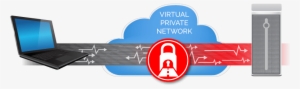 Vpn5 - Vpn Ipsec #2816101