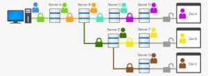Vpn Cascading With Dynamically Connection Routings - Virtual Private Network #2816276