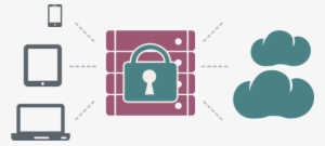 Segurança Da Vpn - Tunel Vpn Png #2816353