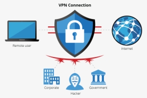 Vpns Don't Make You Totally Invisible - Graphic Design #2816413