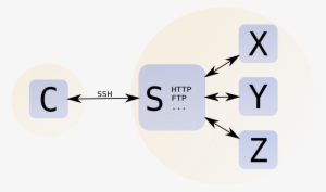 This Free Icons Png Design Of Vpn Over Ssh #2816521