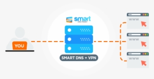Both A Smartdns And A Vpn Can Help You Access Geo-restricted - Smart Dns Vs Vpn #2816616