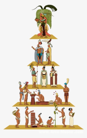 Civilization Of The Aztecs - Siervos Y Esclavos Aztecas #2819258