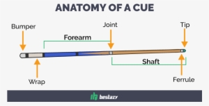 10 Outstanding Pool Cues Stick It To The Competition - Cue Stick #2819707