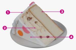 Select A Cake Design - Frozen Dessert #2820384