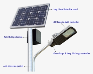 What Is The Led Solar Street Light > Product News > - Solar Based Street Light #2820975