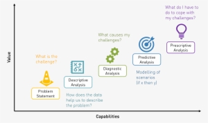 Illustration Of Data Maturity Model - Industrial Revolution #2821004