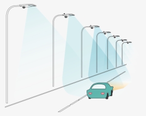 Motion Sensor Street Lighting - Motion Sensor Smart Street Light #2821005