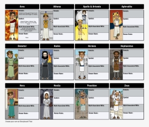 Greek Mythology - Character Map - Character Of The Gorgon's Head #2821919