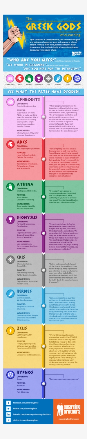Elearning Infographic - Greek Gods Infographic #2822109