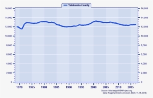 New Jersey Population - Relative Change #2824384