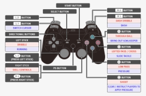 1 Button - Ps3 Controller #2824898