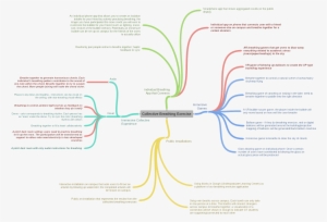 Mind Map Of Ideas Generated - Diagram #2825320