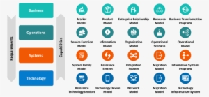 Cisco's Ea Framework - Ea Framework #2826517