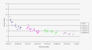 320 × 175 Pixels - Star Trek Rating By Season #2826997