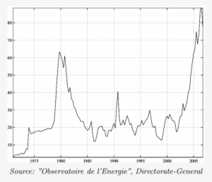 Price Of Crude Oil Barrel In Current Euros - Diagram #2827919