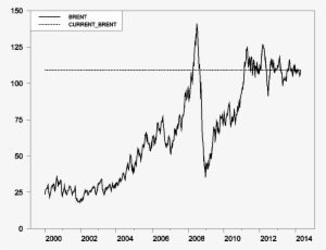 Price Of Brent Crude Oil, In Dollars Per Barrel, Weekly - Oil Barrel Prices In 2000 #2828040 Price Of Brent Crude Oil, In Dollars Per Barrel, Weekly - Oil Barrel Prices In 2000 #2828040