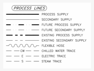01 Process Lines - Electrical Line Types On Autocad #2828854